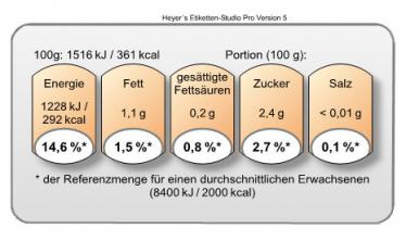 Ernährungsnavigation Tönnchen Big Five